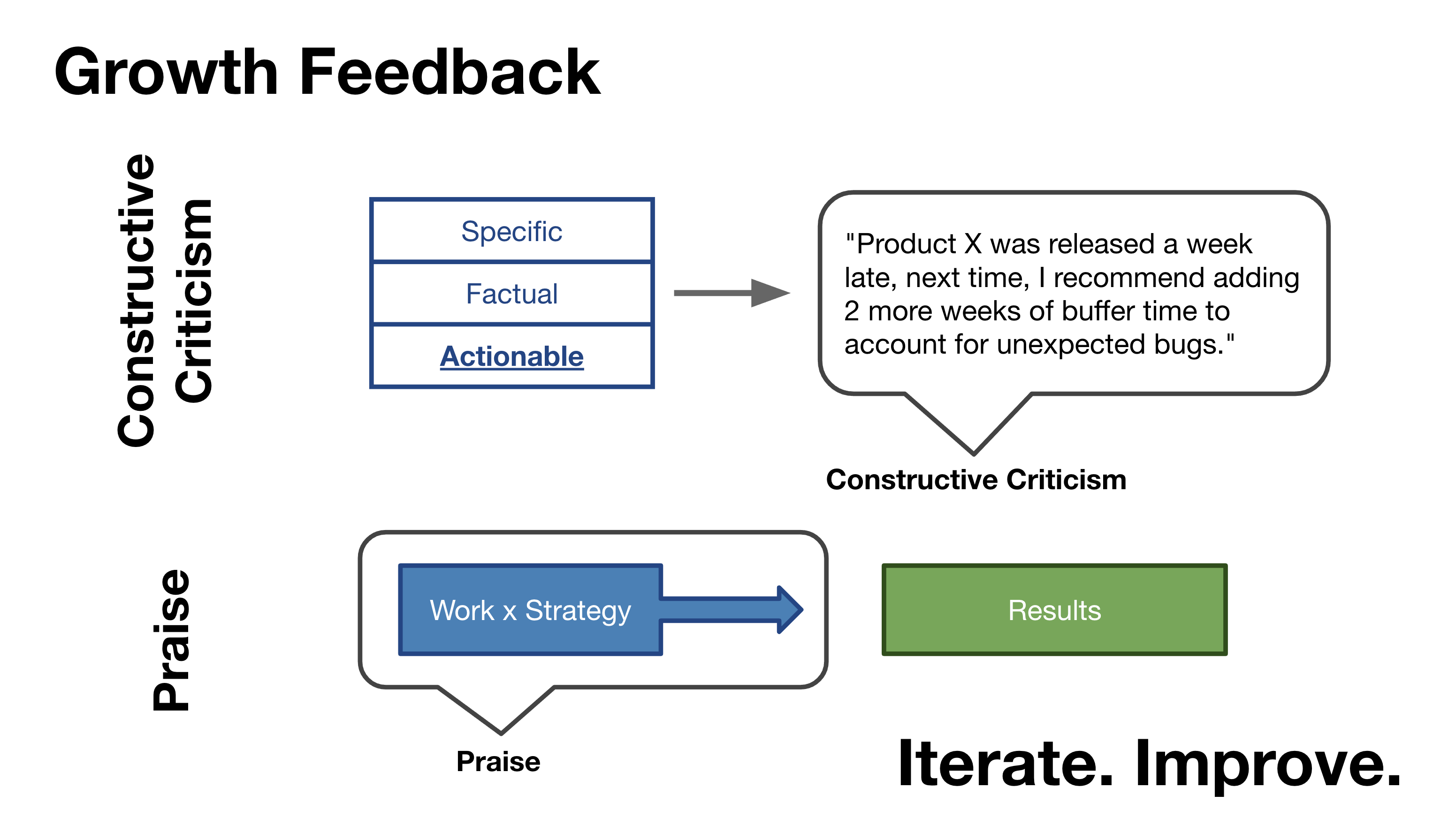 Growth Feedback Framework diagram